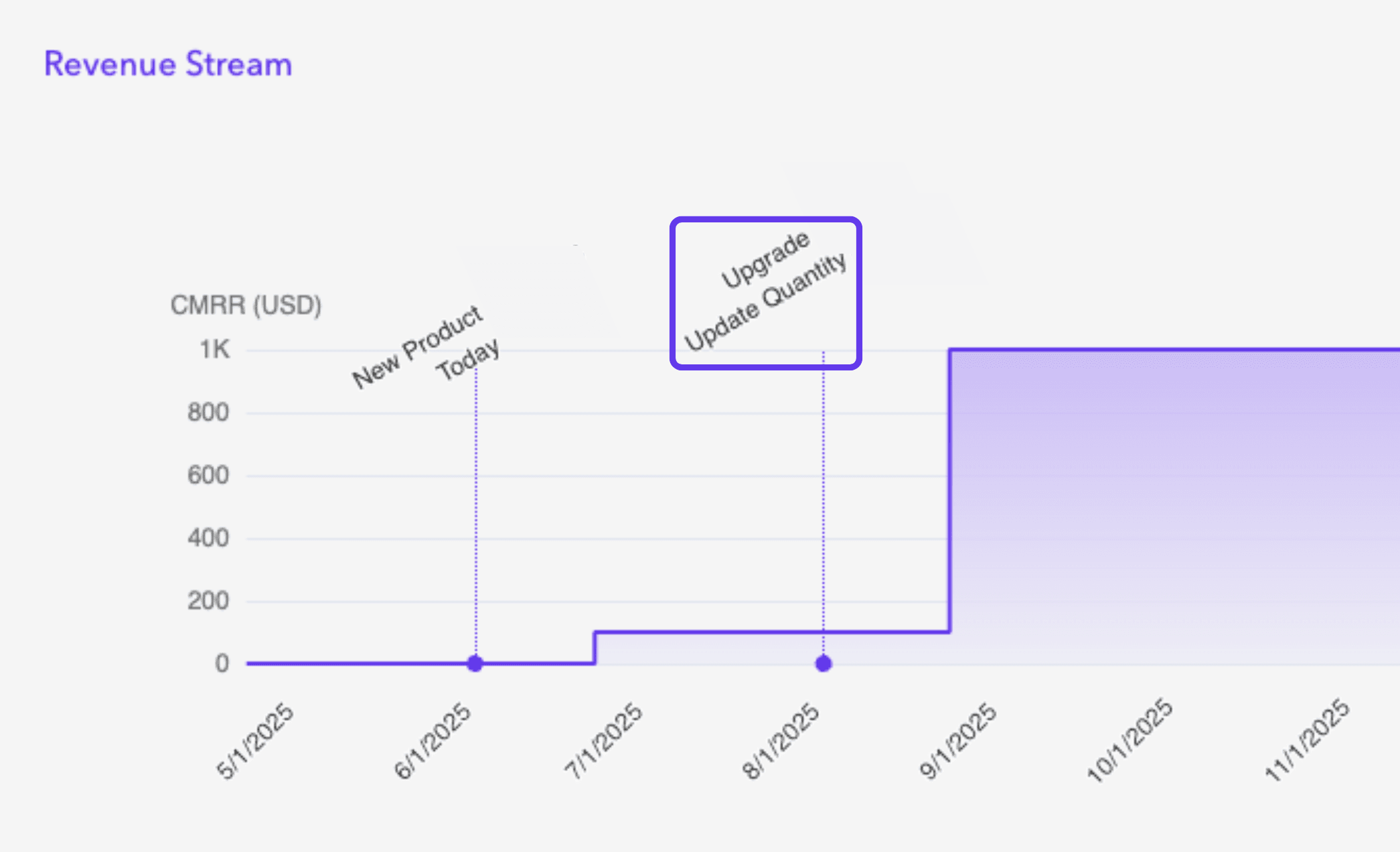 ARR Chart.png