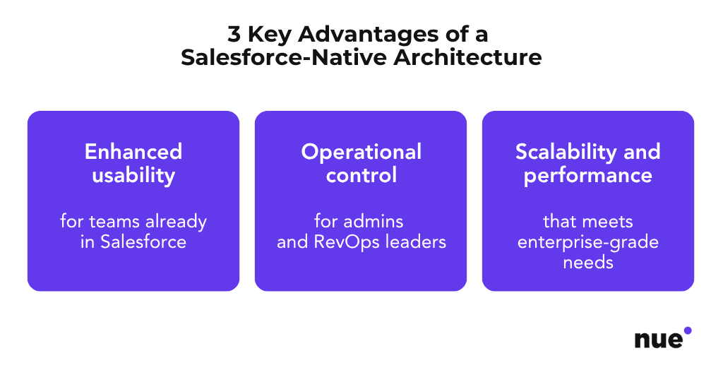 Advantages to Salesforce Native Architecture (1).png