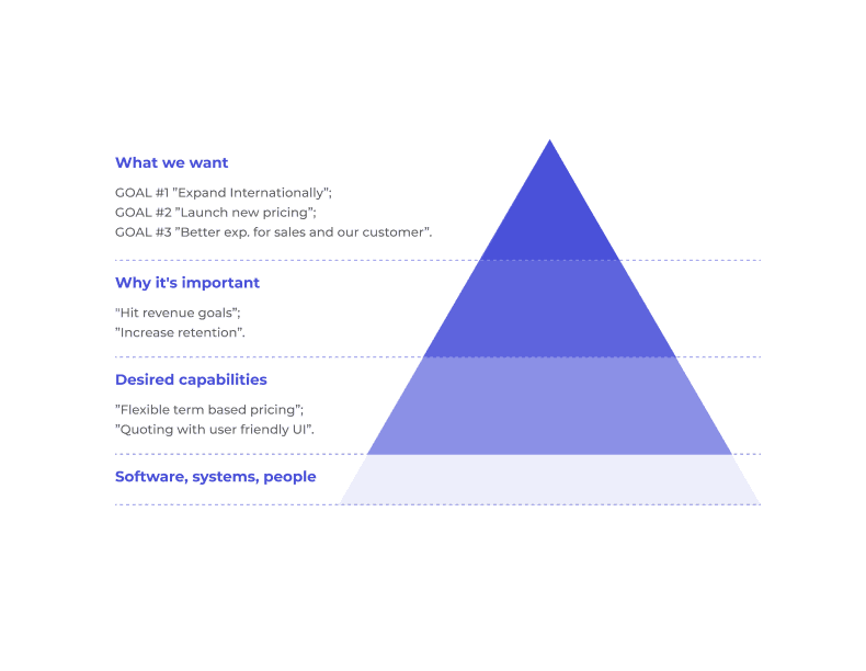 How to advocate for spend
