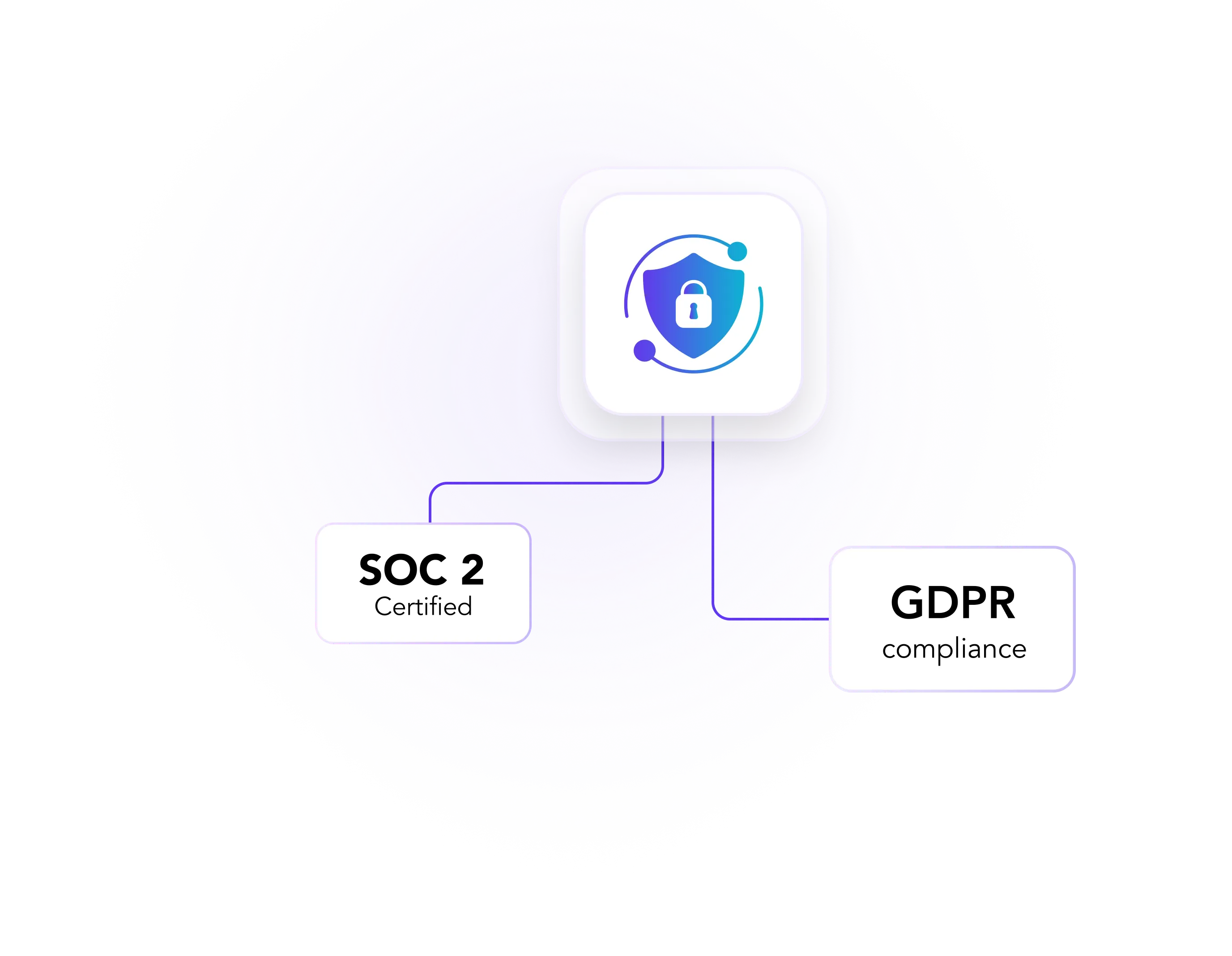 Global Compliance & Security